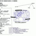 ec-model-60years