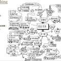 設計思考改造世界