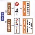 單一選區兩票制圖解