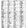 XANGO 簡易自我建康檢查表