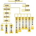 總盟資料 - 1