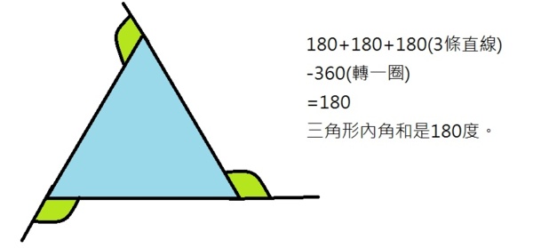 數學雜談 為什麼三角形內角和是180度 正是乘除加減 上有蒼穹 Udn部落格