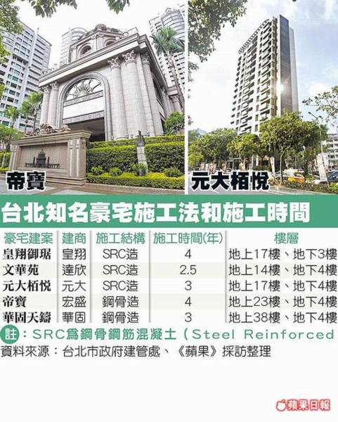 筏式如船艙地基較穩 台中民政代書資訊網0932 6310廖代書 Udn部落格