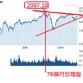 等待2014年的春天