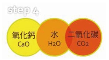 SEPPA生物可分解環保塑膠原料,食品級FDA、ROHS無毒認證,非玉米PLA、澱粉材料,台灣青榕實業獨家製造 SEPPA生物可分解環保塑膠原料,食品級FDA、ROHS無毒認證,非玉米PLA、澱粉材料,台灣青榕實業獨家製造