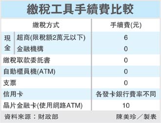 超商繳稅 6元手續費將免收 立法委員李嘉進服務您家近 Udn部落格