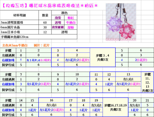 櫻花球 水晶串珠表格做法 玫瑰工坊 Udn部落格