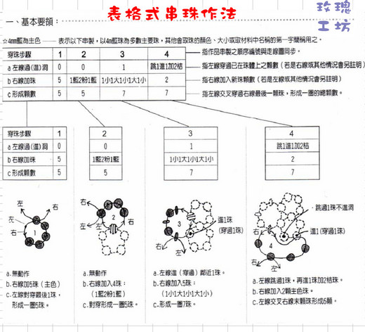 串珠表格基本走線圖示 玫瑰工坊 Udn部落格