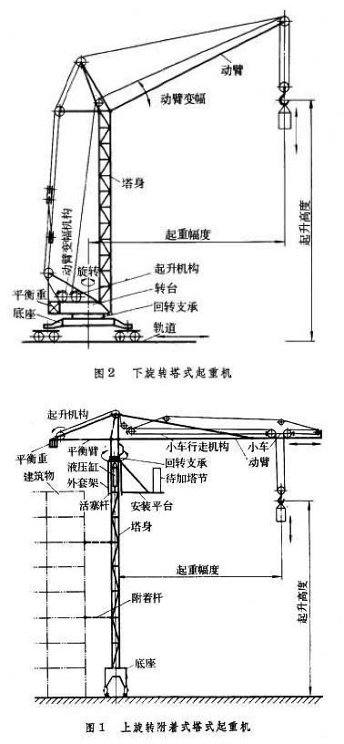 塔式吊車組裝作業 雲水人間的分享部落格 Udn部落格