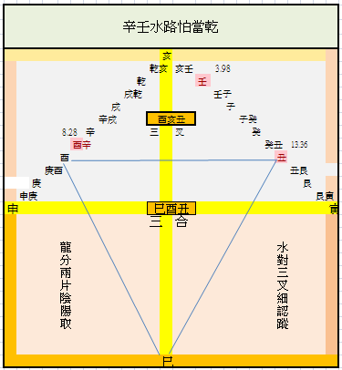 辛壬水路怕當乾，庚丁坤上是黃泉- 大翔龍河洛玄機- udn部落格
