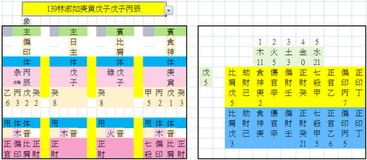 林淑如八字郝柏村八字張艾嘉八字 大翔龍河洛玄機 Udn部落格