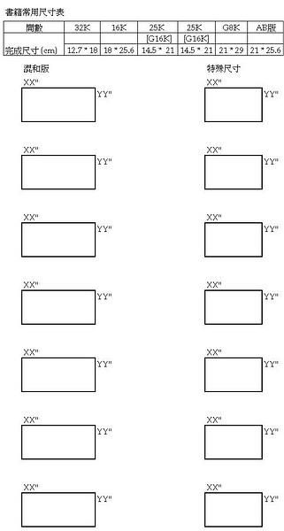 印刷與書籍常用尺寸對照表 扎誌 Udn部落格 3266