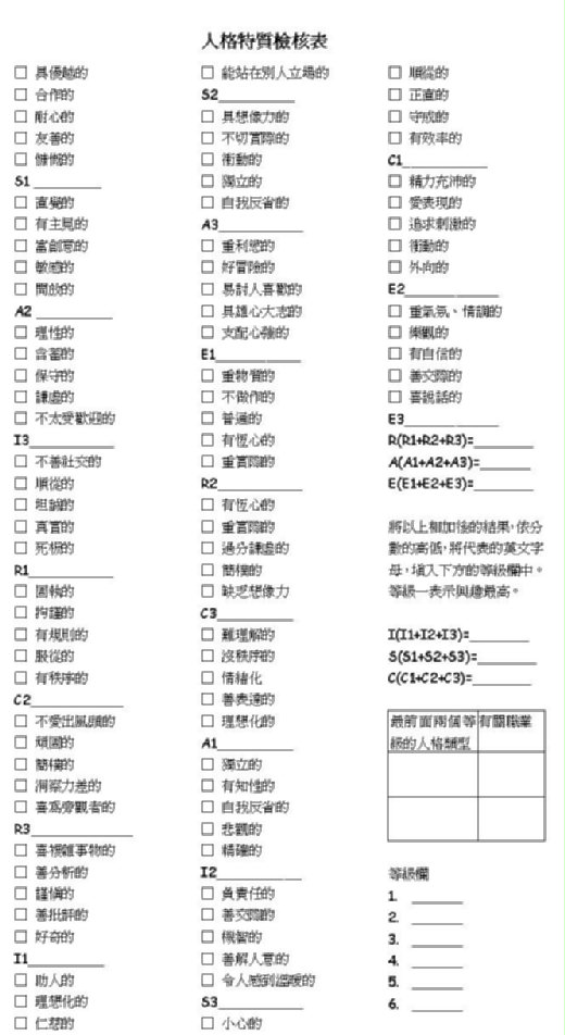 人格特質檢核表 扎誌 Udn部落格 0863