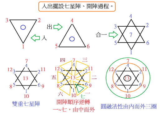 以【雙層黃水晶七星陣開陣】共修2006/11/29 1015 - 道玄之門(四寶