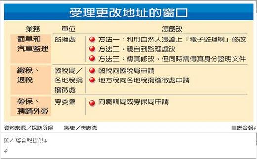 紅單只寄戶籍地民怨高報導總整理 慕真子的部落格 Udn部落格