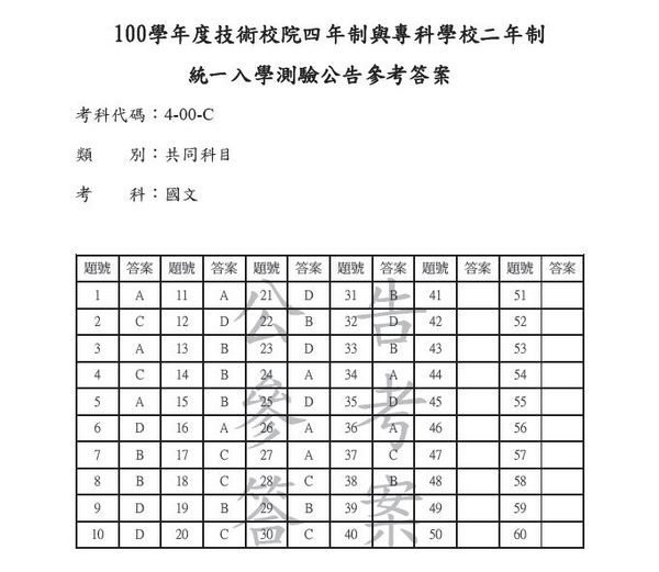 100年統測國文答案 菉菉私塾 Fm520 999 Udn相簿