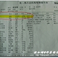 北京第二炮兵總醫院驗血報告 白血球高得嚇人