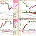 8/18期指整合