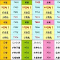 8/19均線模組