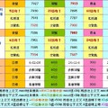 8/20均線模組