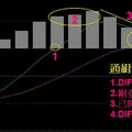 週macd1