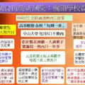 哥本哈根會議之後  如何因應全球暖化( part 2 )  P 33