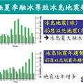 全球暖化的危機與因應方法 -23