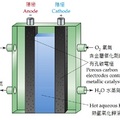 化學原理啟迪282 燃料電池