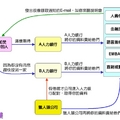 到人力銀行找工作