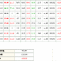 20070608半年選股績效2