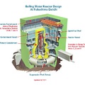 核發電燃料堆結構示意圖