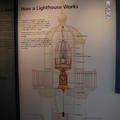 聖地牙哥-卡布里約國家古蹟燈塔屋-燈塔如何發光