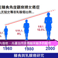 《新世紀健康飲食》簡報圖片-周泳杉老師主講 - 14