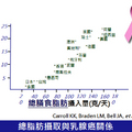 《新世紀健康飲食》簡報圖片-周泳杉老師主講 - 17