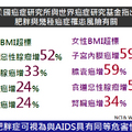 《新世紀健康飲食》簡報圖片-周泳杉老師主講 - 29