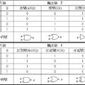 邏輯閘的真值表