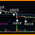 2006/12/08 5K Chart