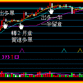 2007/01/17 5K Chart