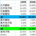 不分類 - 1