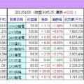 選股第6組 - 2