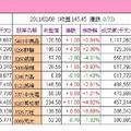 選股第6組 - 1