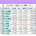 選股第6組 - 2