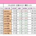 選股第6組 - 1