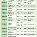 2010北縣螢火蟲祭時間表