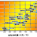 肉食與攝護腺癌