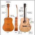 Acoustic Guitar Parts