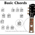 Guitar Basic Chords