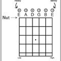 Guitar String Names and gauges