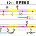 2011 important horoscope chart
