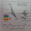 這是1997年發表在Nature的一張圖。但是後來的發展發現inN的Bandgap energy是落在紅光下的，也就是紅外線(Infrared)。
這在下一張東北大學網站找到的圖可見。
